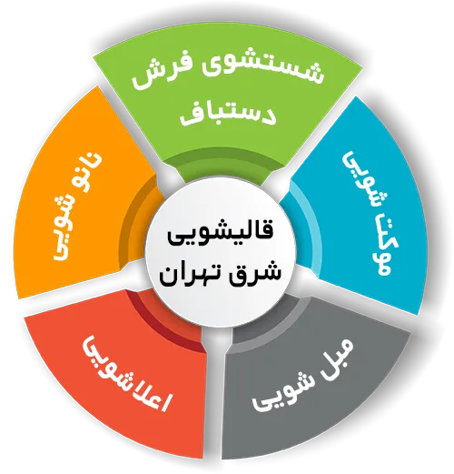 انواع خدمات در قالیشویی شرق تهران